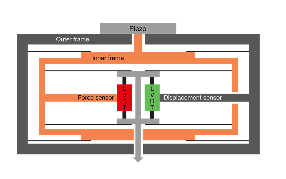 軸向試驗力原理.png 軸向試驗力原理.png
